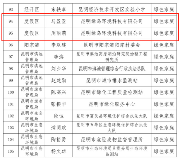 让绿色成为家庭最美底色 让生态文明成为不懈追求 ——昆明绿岛环境科技有限公司周丽莉、马盈盈家庭获评为2022年度昆明市“绿色家庭”